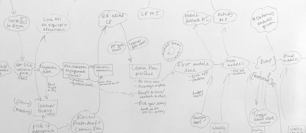 whiteboard flow