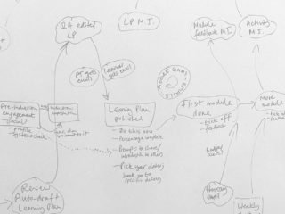 whiteboard flow