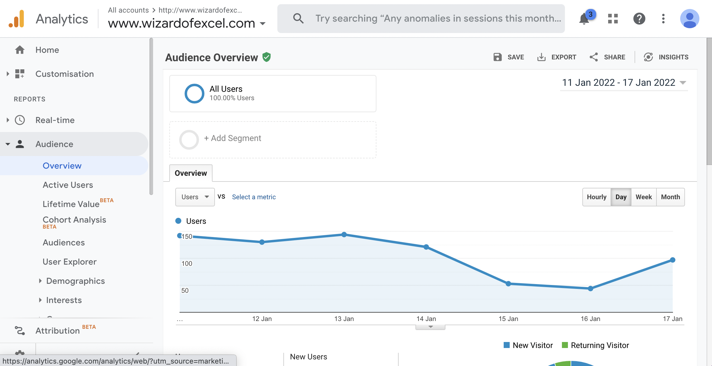 Google Analytics - Audience Overview home page