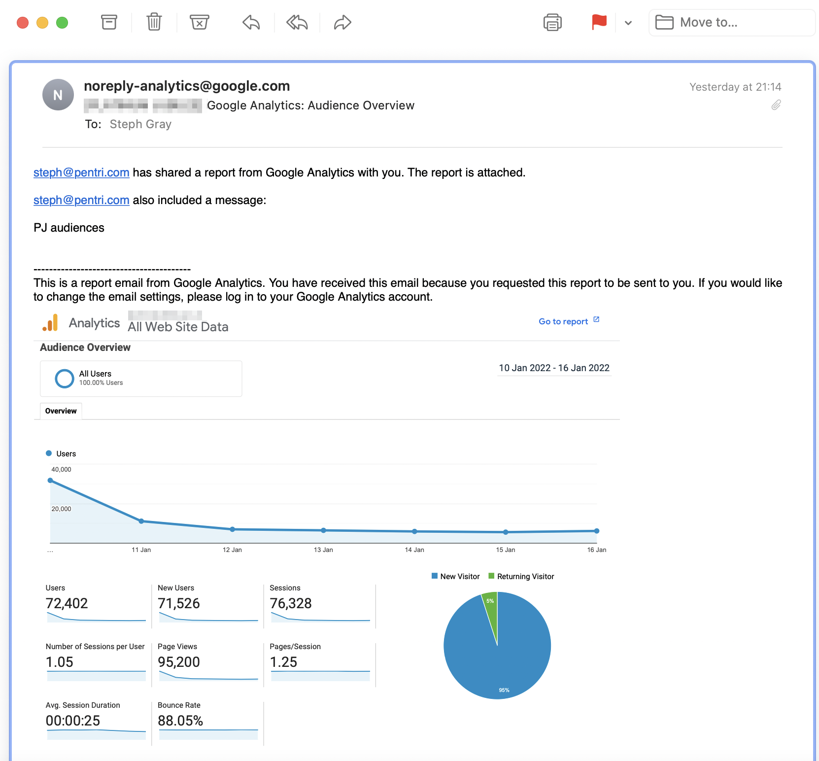 Google Analytics PDF report by email